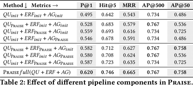Figure 3 for Preference-based Learning with Retrieval Augmented Generation for Conversational Question Answering