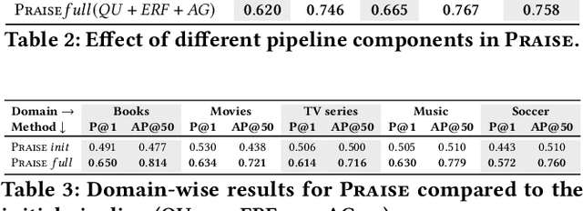 Figure 4 for Preference-based Learning with Retrieval Augmented Generation for Conversational Question Answering