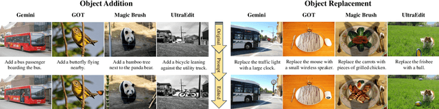 Figure 1 for FragFake: A Dataset for Fine-Grained Detection of Edited Images with Vision Language Models