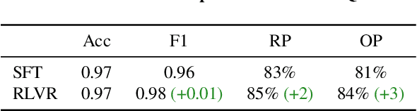 Figure 2 for FragFake: A Dataset for Fine-Grained Detection of Edited Images with Vision Language Models