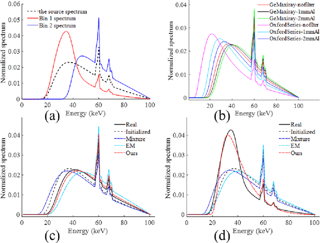 Figure 1 for First performance of hybrid spectra CT reconstruction: a general Spectrum-Model-Aided Reconstruction Technique (SMART)