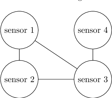 Figure 4 for DIFNet: Decentralized Information Filtering Fusion Neural Network with Unknown Correlation in Sensor Measurement Noises