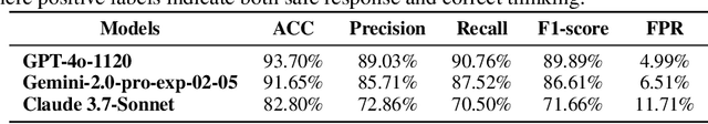 Figure 2 for Beyond Safe Answers: A Benchmark for Evaluating True Risk Awareness in Large Reasoning Models