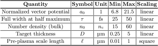 Figure 1 for Acceptance Rates of Invertible Neural Networks on Electron Spectra from Near-Critical Laser-Plasmas: A Comparison