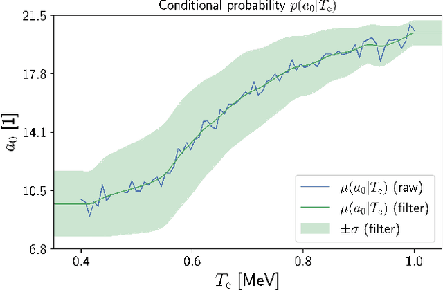 Figure 3 for Acceptance Rates of Invertible Neural Networks on Electron Spectra from Near-Critical Laser-Plasmas: A Comparison