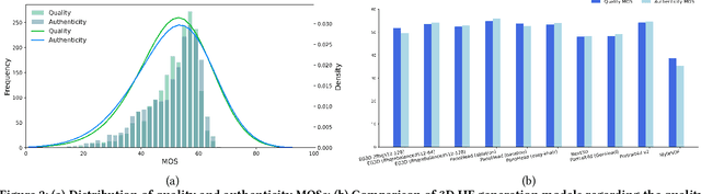 Figure 2 for LMME3DHF: Benchmarking and Evaluating Multimodal 3D Human Face Generation with LMMs