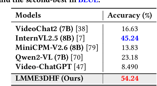 Figure 3 for LMME3DHF: Benchmarking and Evaluating Multimodal 3D Human Face Generation with LMMs