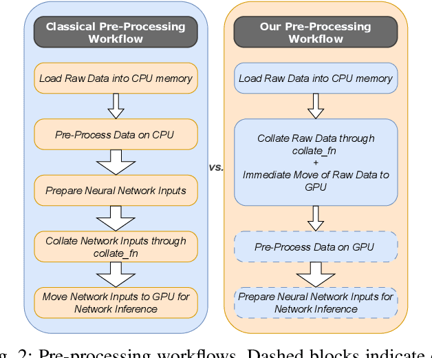 Figure 2 for HARP-NeXt: High-Speed and Accurate Range-Point Fusion Network for 3D LiDAR Semantic Segmentation