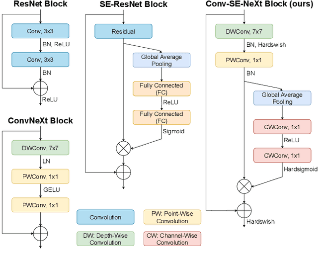 Figure 3 for HARP-NeXt: High-Speed and Accurate Range-Point Fusion Network for 3D LiDAR Semantic Segmentation