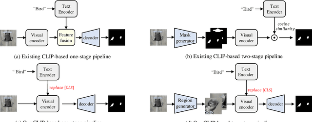 Figure 1 for  Token is All You Need for Zero-Shot Semantic Segmentation