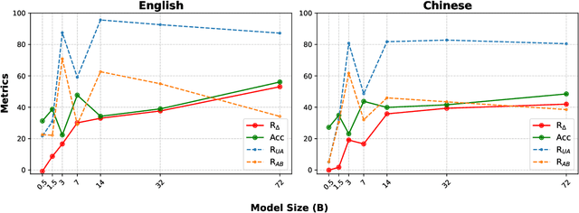 Figure 4 for UAQFact: Evaluating Factual Knowledge Utilization of LLMs on Unanswerable Questions