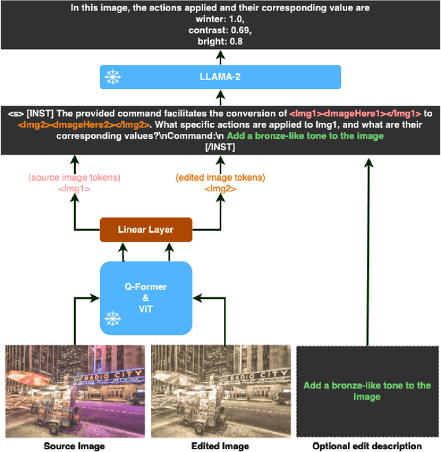 Figure 1 for MiniGPT-Reverse-Designing: Predicting Image Adjustments Utilizing MiniGPT-4
