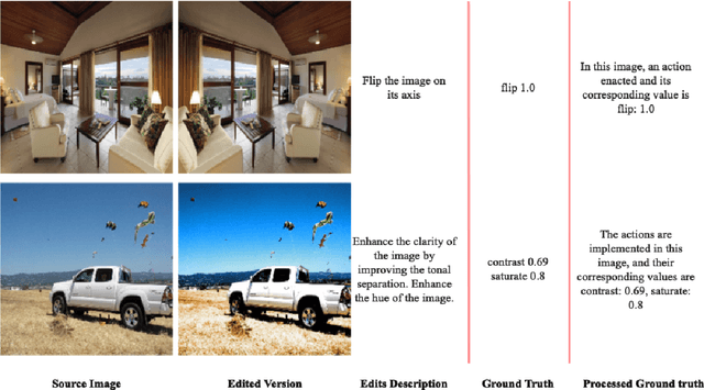 Figure 3 for MiniGPT-Reverse-Designing: Predicting Image Adjustments Utilizing MiniGPT-4