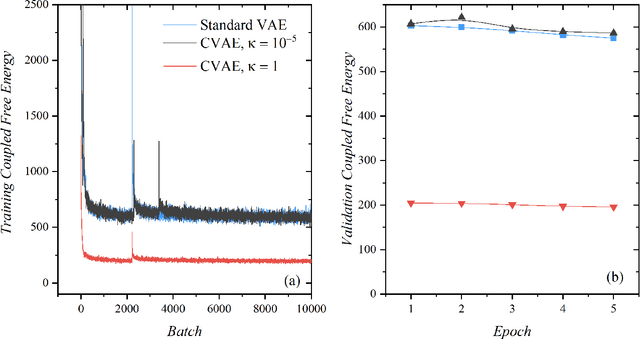 Figure 1 for Variational Inference Optimized Using the Curved Geometry of Coupled Free Energy