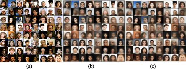 Figure 3 for Variational Inference Optimized Using the Curved Geometry of Coupled Free Energy