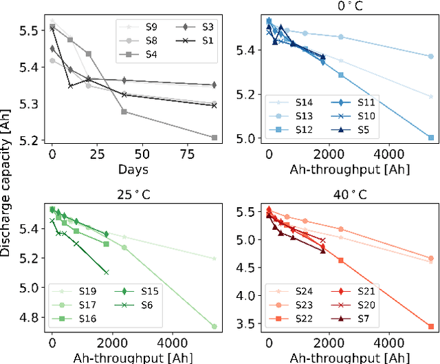 Figure 1 for Onboard Health Estimation using Distribution of Relaxation Times for Lithium-ion Batteries