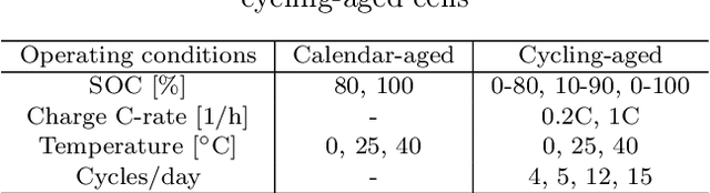 Figure 2 for Onboard Health Estimation using Distribution of Relaxation Times for Lithium-ion Batteries