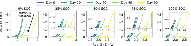 Figure 3 for Onboard Health Estimation using Distribution of Relaxation Times for Lithium-ion Batteries
