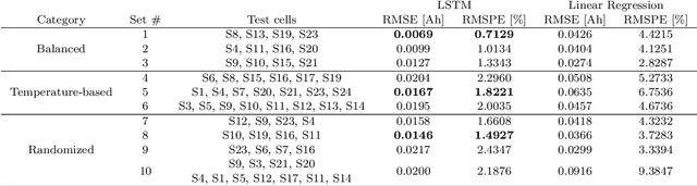 Figure 4 for Onboard Health Estimation using Distribution of Relaxation Times for Lithium-ion Batteries