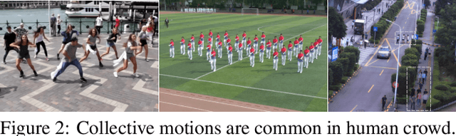 Figure 2 for Reconstructing Groups of People with Hypergraph Relational Reasoning