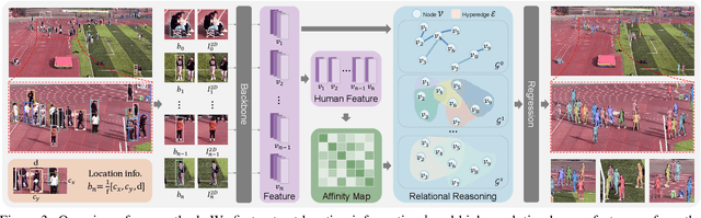 Figure 4 for Reconstructing Groups of People with Hypergraph Relational Reasoning