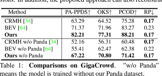 Figure 1 for Reconstructing Groups of People with Hypergraph Relational Reasoning