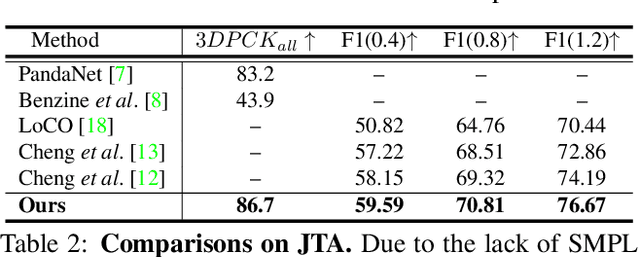 Figure 3 for Reconstructing Groups of People with Hypergraph Relational Reasoning