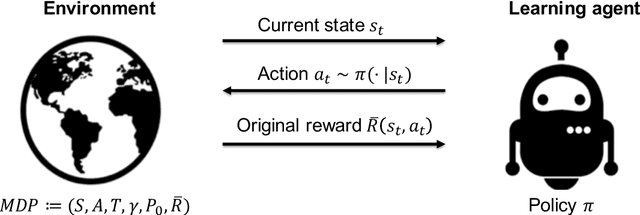 Figure 1 for Reward Design for Reinforcement Learning Agents