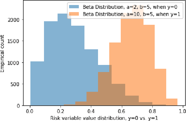 Figure 4 for Benchmarking Offline Reinforcement Learning Algorithms for E-Commerce Order Fraud Evaluation