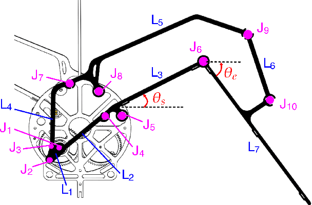 Figure 2 for Conjugate Momentum-Based Estimation of External Forces for Bio-Inspired Morphing Wing Flight