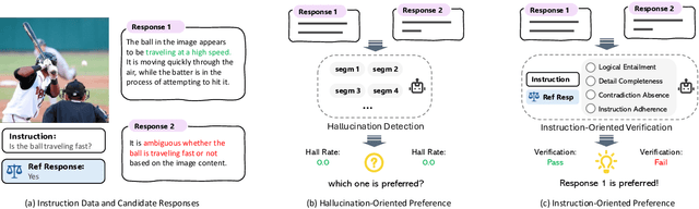 Figure 1 for Instruction-Oriented Preference Alignment for Enhancing Multi-Modal Comprehension Capability of MLLMs