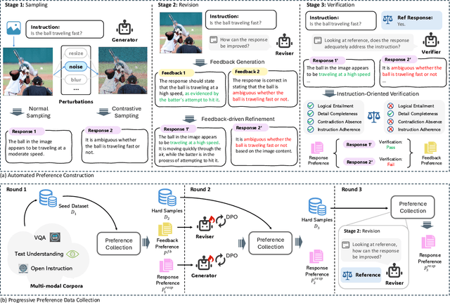 Figure 3 for Instruction-Oriented Preference Alignment for Enhancing Multi-Modal Comprehension Capability of MLLMs