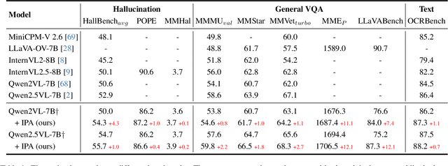 Figure 2 for Instruction-Oriented Preference Alignment for Enhancing Multi-Modal Comprehension Capability of MLLMs