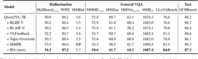 Figure 4 for Instruction-Oriented Preference Alignment for Enhancing Multi-Modal Comprehension Capability of MLLMs