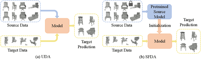 Figure 1 for PointSFDA: Source-free Domain Adaptation for Point Cloud Completion