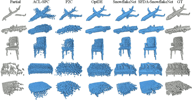 Figure 4 for PointSFDA: Source-free Domain Adaptation for Point Cloud Completion