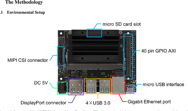 Figure 1 for Benchmarking Deep Learning Models on NVIDIA Jetson Nano for Real-Time Systems: An Empirical Investigation