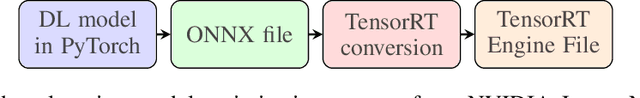 Figure 3 for Benchmarking Deep Learning Models on NVIDIA Jetson Nano for Real-Time Systems: An Empirical Investigation