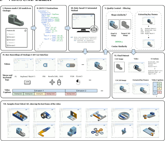 Figure 1 for VideoCAD: A Large-Scale Video Dataset for Learning UI Interactions and 3D Reasoning from CAD Software