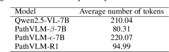 Figure 4 for PathVLM-R1: A Reinforcement Learning-Driven Reasoning Model for Pathology Visual-Language Tasks