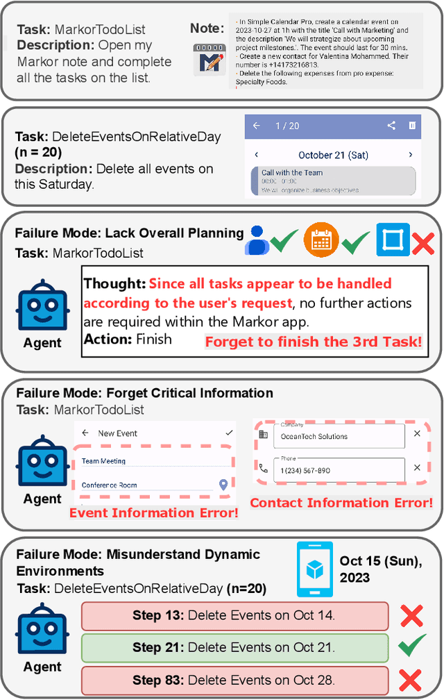 Figure 3 for AgentProg: Empowering Long-Horizon GUI Agents with Program-Guided Context Management