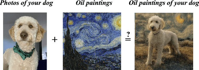 Figure 1 for Mechanisms of Projective Composition of Diffusion Models