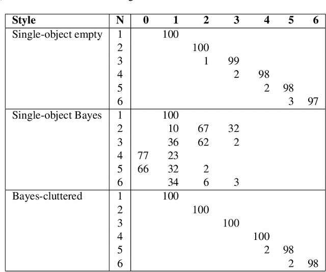 Figure 2 for Mechanisms of Projective Composition of Diffusion Models