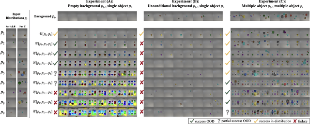 Figure 4 for Mechanisms of Projective Composition of Diffusion Models