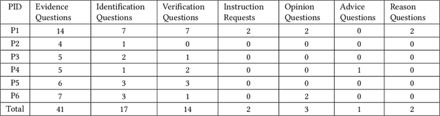 Figure 4 for Towards Understanding the Use of MLLM-Enabled Applications for Visual Interpretation by Blind and Low Vision People