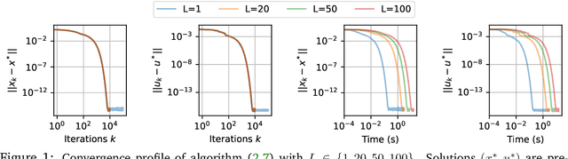 Figure 1 for Analysis and Synthesis Denoisers for Forward-Backward Plug-and-Play Algorithms