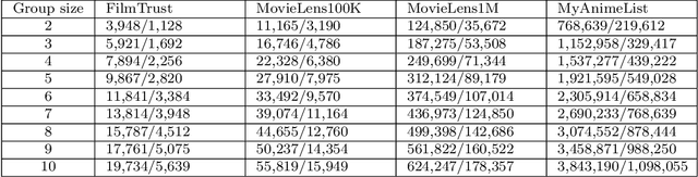 Figure 4 for Deep Neural Aggregation for Recommending Items to Group of Users
