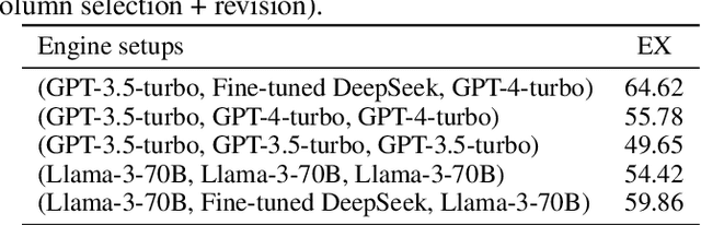 Figure 4 for CHESS: Contextual Harnessing for Efficient SQL Synthesis