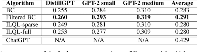 Figure 4 for Distilling LLMs' Decomposition Abilities into Compact Language Models