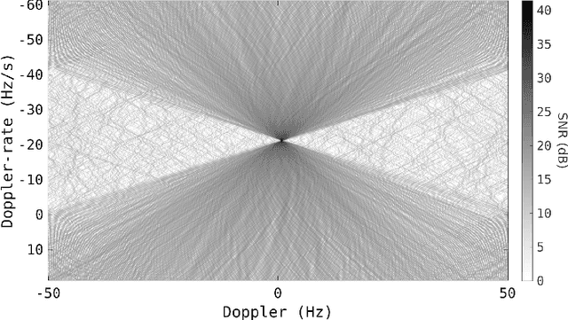 Figure 4 for Space Surveillance with High-Frequency Radar